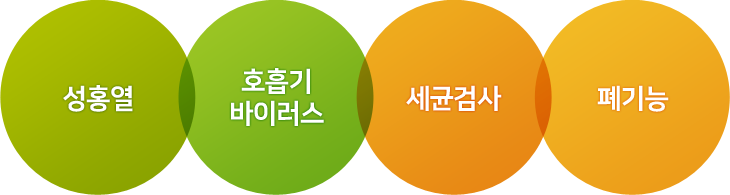 성홍열, 호흡기 바이러스, 세균검사, 폐기능