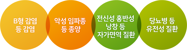 B형감염 등 감염, 악성 임파종 등 종양, 전신성 홍반성 낭창 등 자가면역질환, 당뇨병 등 유전성 질환